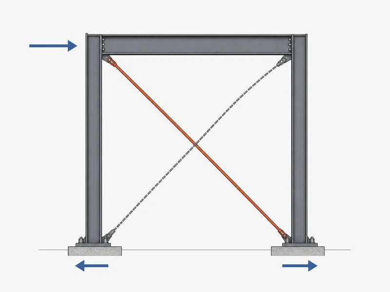 X-braced bay showing tension and compression in the two diagonals